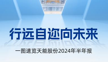云顶集团贵宾会股份2024年半年报发布丨一图速览