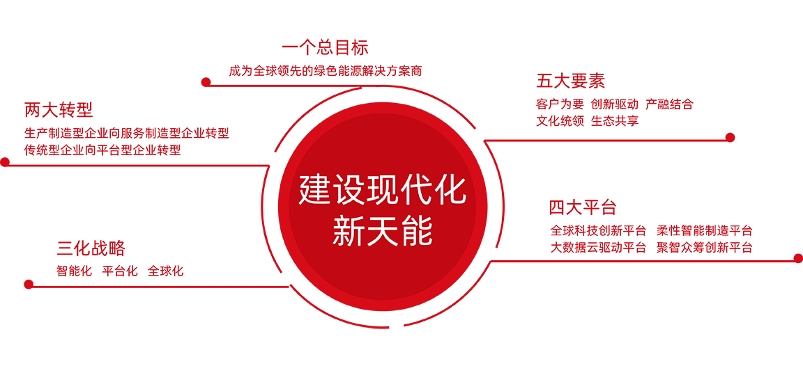 云顶集团贵宾会股份战略